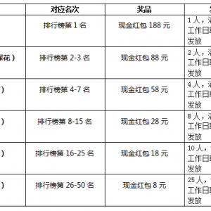 ����΢�Ų��������ȡ�ֽ����ˣ�ÿ���˶����Բμ�